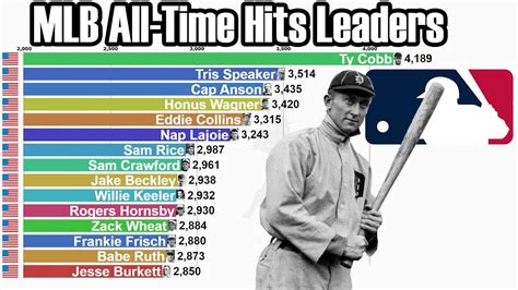 all time hit leaders